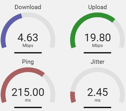 Bright VPN Hungary Speed Test