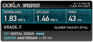 Speed test of HashtagVPN in Amsterdam