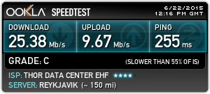 Speed test of Hide.me in Iceland