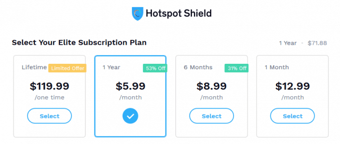Hotspot Shield Pricing
