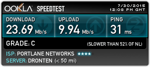 internetz-me-speedtest-netherlands