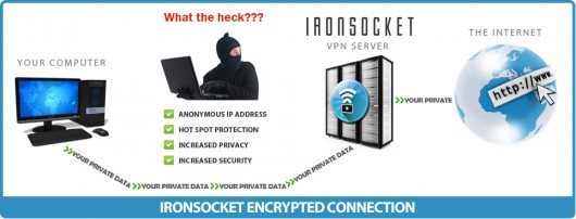 Encrypted VPN connection established through IronSocket