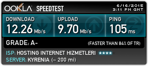 Speed test on Turkey Le VPN server
