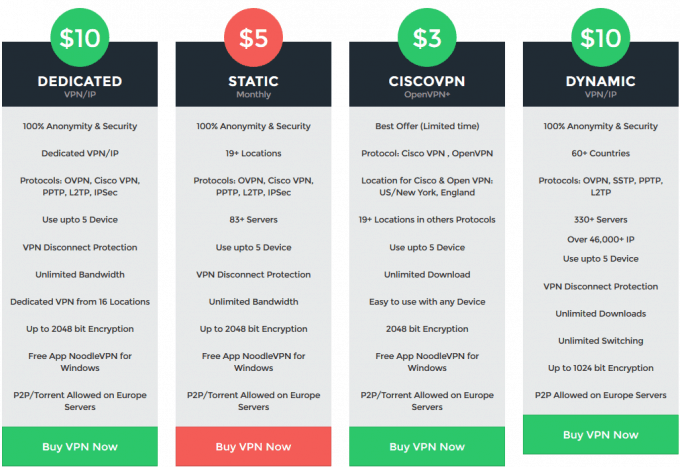 The different prices of NoodleVPN in detail