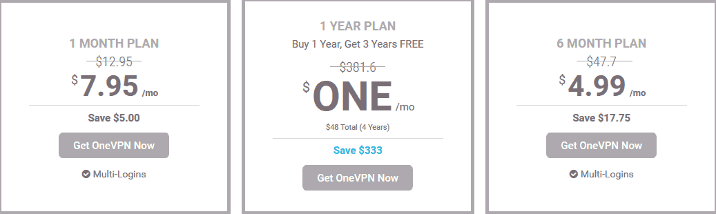 onevpn-pricing