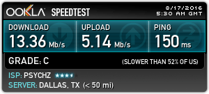 OneVPN Speedtest results for USA