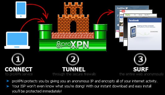 How proXPN protects your internet usage