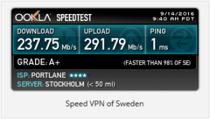 Sweden Speed Test by FrootVPN