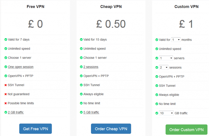The price chart for TorVPN