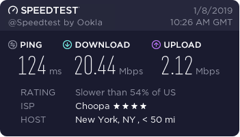 VPN.ac USA Speed Test 