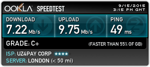 UK speed test with VPN.ht