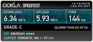 VPN Unlimited speed test in Canada