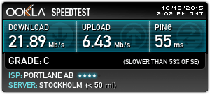 VPN Unlimited speed test in Sweden