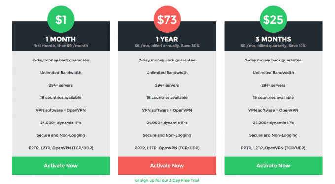 VPN.asia's pricing structure